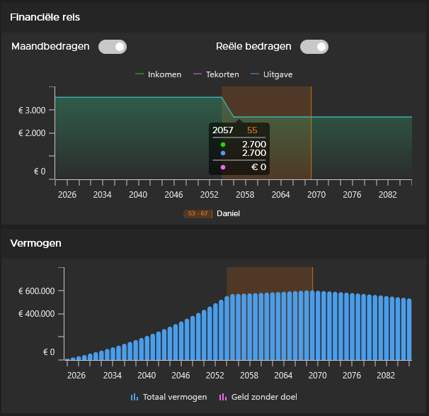 Barista FIRE chart: combination of investments and part-time income
