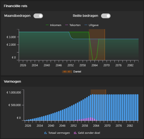 Coast FIRE chart: wealth grows through compound interest without further contributions