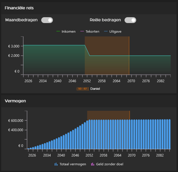 Lean FIRE chart: low expenses make FIRE achievable with less wealth