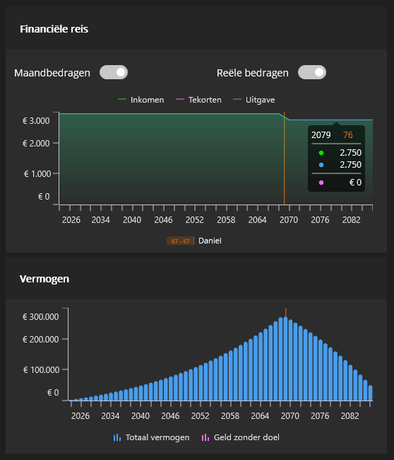 Normal retirement scenario: 60-year graph showing income, expenses, and capital for someone retiring at government age