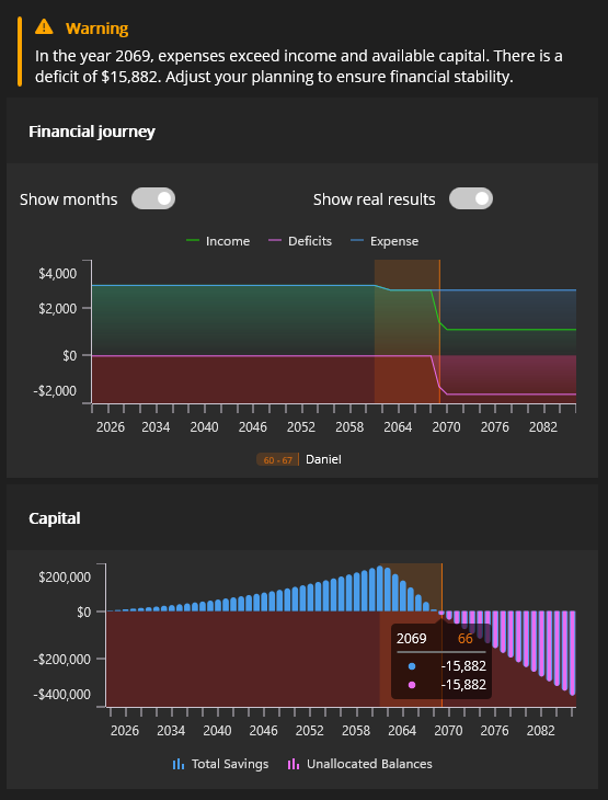 Early retirement with capital shortage: graph showing investment growth insufficient to cover expenses