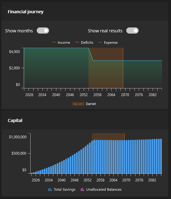 Standard FIRE chart: investment income fully covers expenses